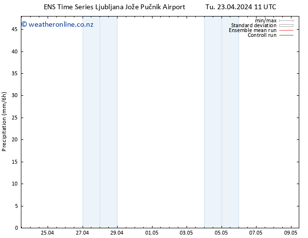 Precipitation GEFS TS Tu 23.04.2024 17 UTC