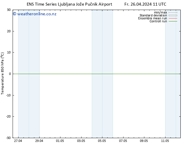 Temp. 850 hPa GEFS TS Fr 26.04.2024 11 UTC