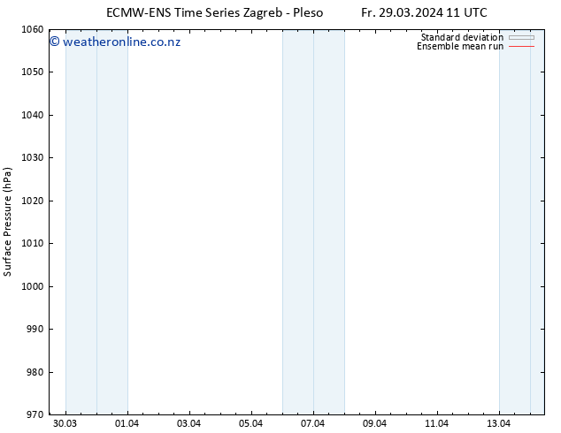 Surface pressure ECMWFTS Sa 30.03.2024 11 UTC