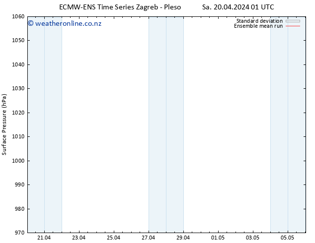 Surface pressure ECMWFTS Su 21.04.2024 01 UTC