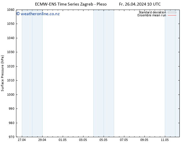 Surface pressure ECMWFTS Sa 27.04.2024 10 UTC