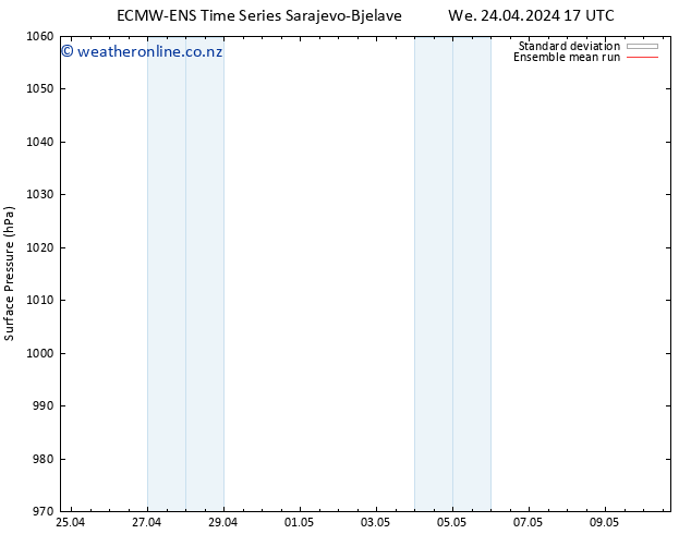 Surface pressure ECMWFTS Th 25.04.2024 17 UTC