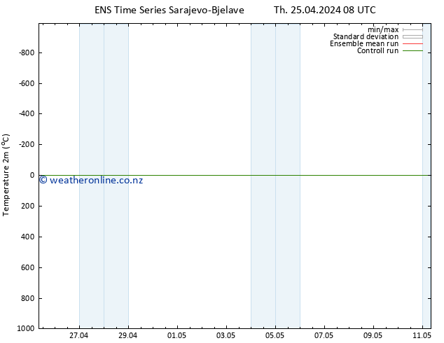 Temperature (2m) GEFS TS Th 25.04.2024 08 UTC