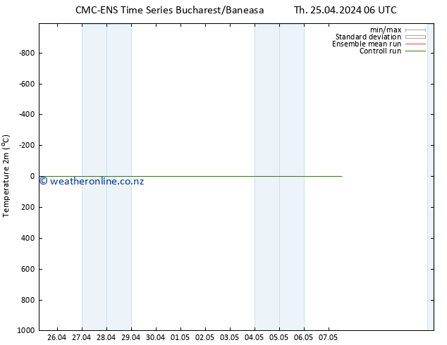 Temperature (2m) CMC TS Th 25.04.2024 06 UTC