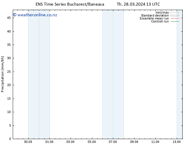 Precipitation GEFS TS Th 28.03.2024 19 UTC