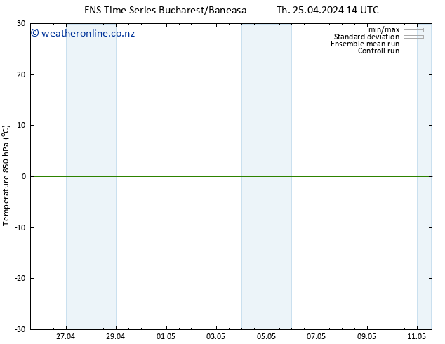 Temp. 850 hPa GEFS TS Th 25.04.2024 14 UTC