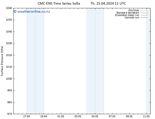 Surface pressure CMC TS Th 25.04.2024 11 UTC