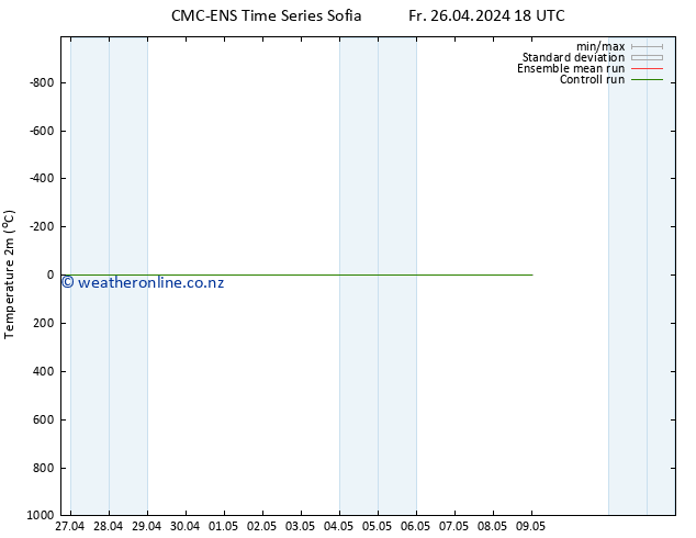 Temperature (2m) CMC TS Fr 26.04.2024 18 UTC