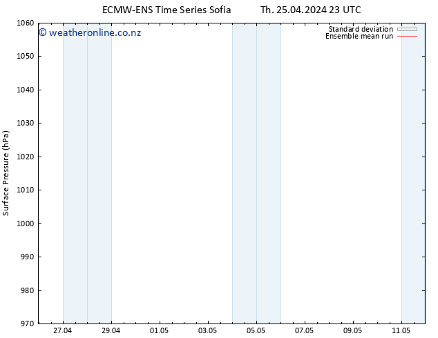 Surface pressure ECMWFTS Fr 26.04.2024 23 UTC