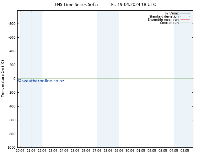 Temperature (2m) GEFS TS Fr 19.04.2024 18 UTC