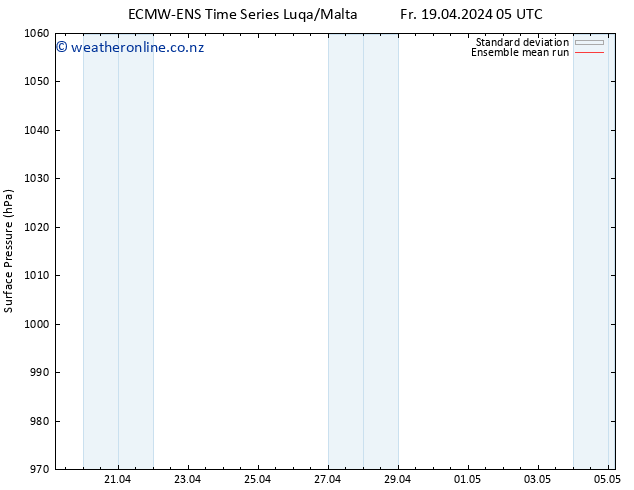 Surface pressure ECMWFTS Sa 20.04.2024 05 UTC