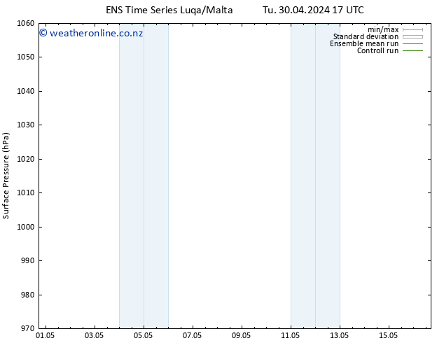 Surface pressure GEFS TS Tu 30.04.2024 17 UTC