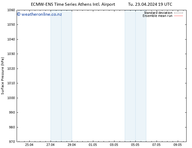 Surface pressure ECMWFTS We 24.04.2024 19 UTC