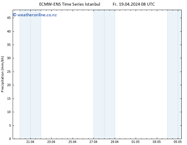 Precipitation ALL TS Fr 19.04.2024 14 UTC