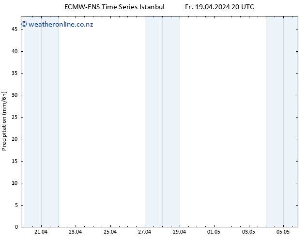 Precipitation ALL TS Sa 20.04.2024 20 UTC