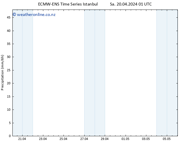 Precipitation ALL TS Th 25.04.2024 01 UTC