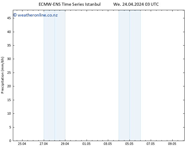 Precipitation ALL TS We 24.04.2024 09 UTC