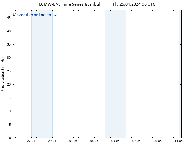 Precipitation ALL TS Sa 11.05.2024 06 UTC