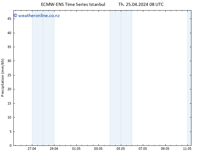 Precipitation ALL TS Mo 29.04.2024 08 UTC