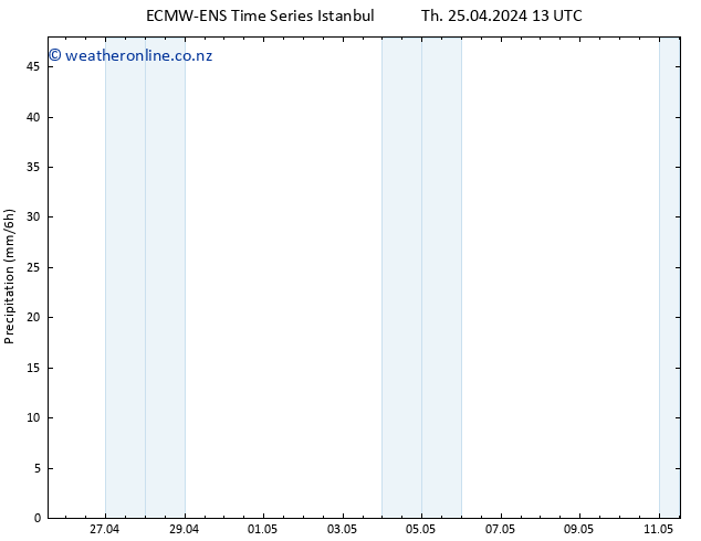 Precipitation ALL TS Fr 26.04.2024 13 UTC