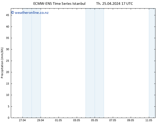 Precipitation ALL TS Fr 26.04.2024 23 UTC