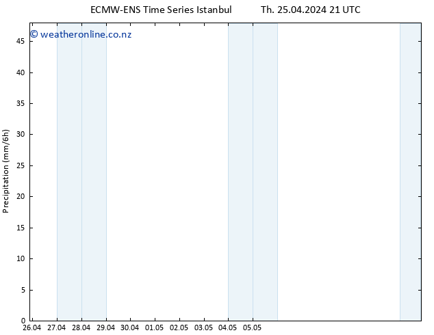 Precipitation ALL TS Fr 26.04.2024 03 UTC