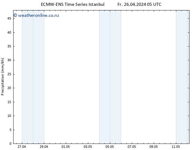 Precipitation ALL TS Th 02.05.2024 05 UTC