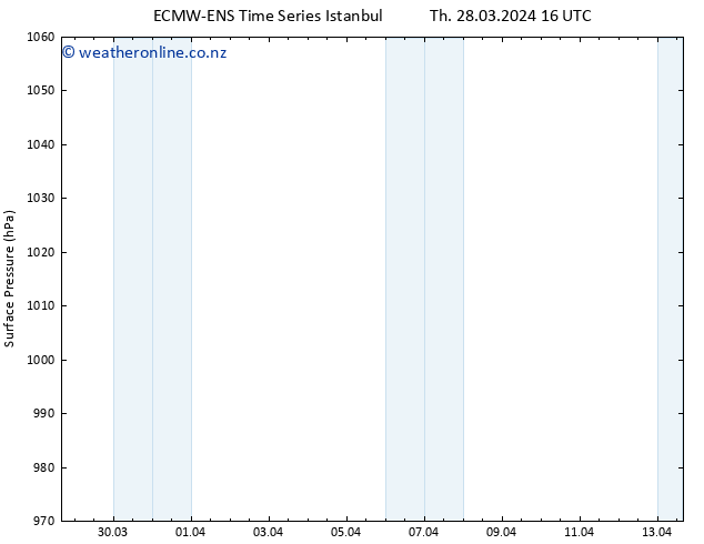 Surface pressure ALL TS Th 28.03.2024 16 UTC