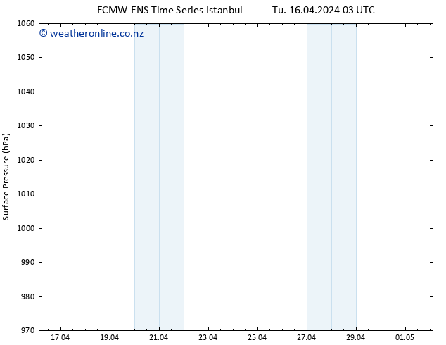 Surface pressure ALL TS Tu 16.04.2024 09 UTC