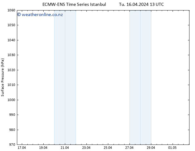 Surface pressure ALL TS Tu 16.04.2024 19 UTC