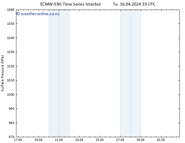 Surface pressure ALL TS Tu 16.04.2024 19 UTC