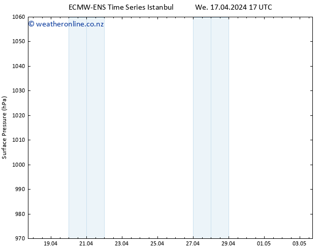 Surface pressure ALL TS We 17.04.2024 23 UTC