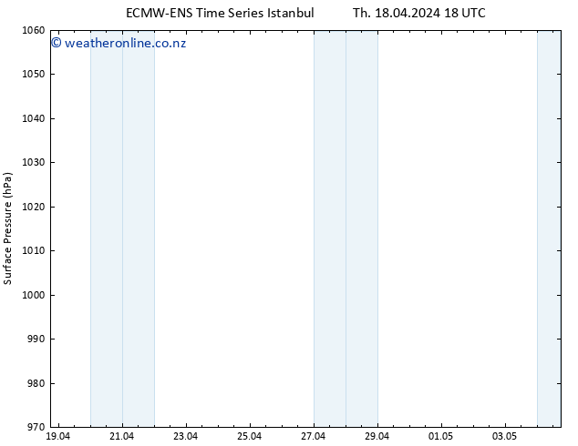 Surface pressure ALL TS Fr 19.04.2024 00 UTC