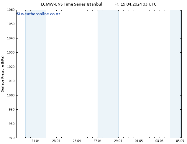 Surface pressure ALL TS Fr 19.04.2024 21 UTC