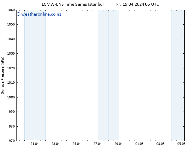 Surface pressure ALL TS Sa 20.04.2024 06 UTC