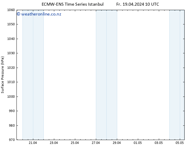 Surface pressure ALL TS Fr 19.04.2024 10 UTC