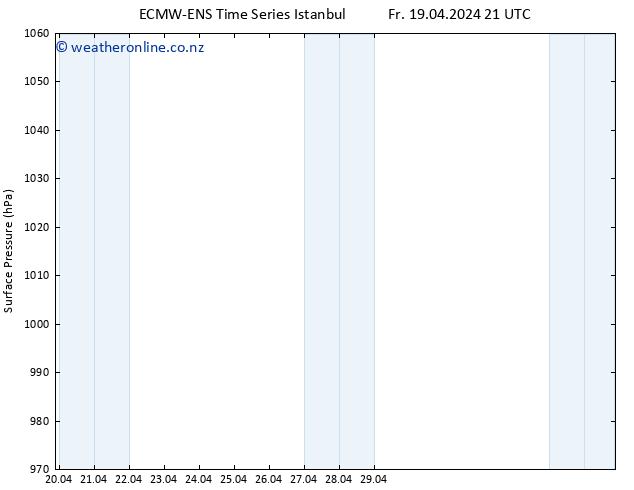 Surface pressure ALL TS Sa 20.04.2024 03 UTC