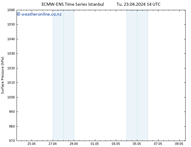 Surface pressure ALL TS Tu 23.04.2024 20 UTC