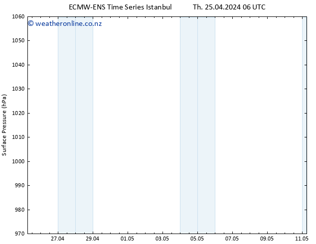 Surface pressure ALL TS Th 25.04.2024 12 UTC