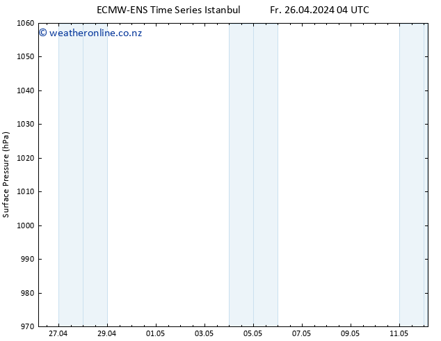 Surface pressure ALL TS Fr 26.04.2024 22 UTC