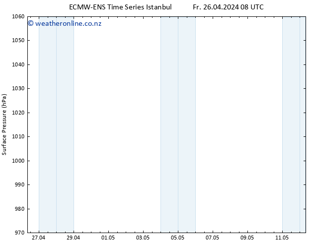 Surface pressure ALL TS Sa 27.04.2024 08 UTC