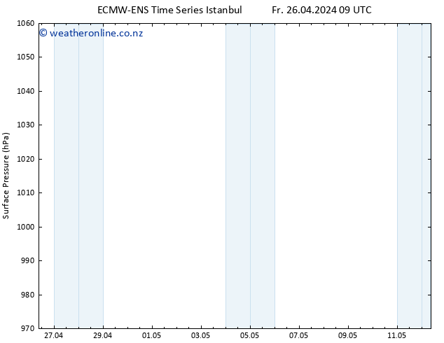 Surface pressure ALL TS Fr 26.04.2024 09 UTC