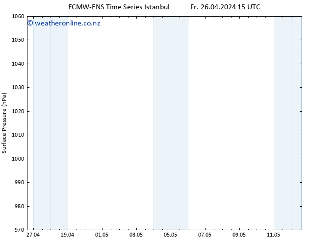 Surface pressure ALL TS Fr 26.04.2024 21 UTC