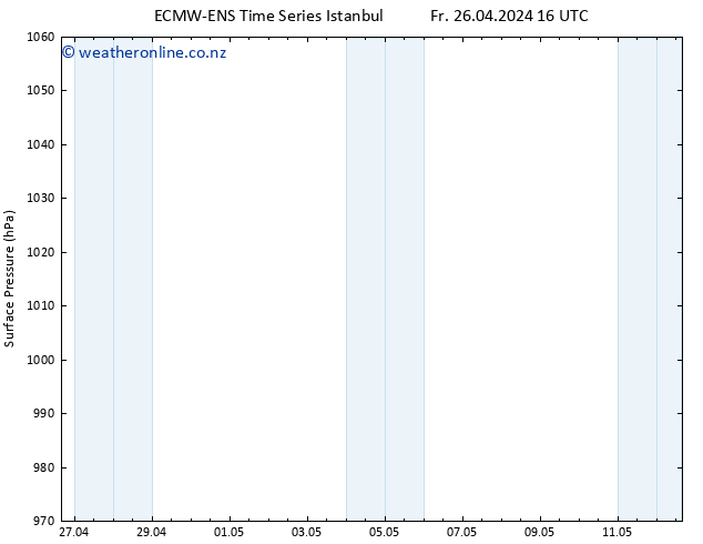 Surface pressure ALL TS Fr 26.04.2024 22 UTC