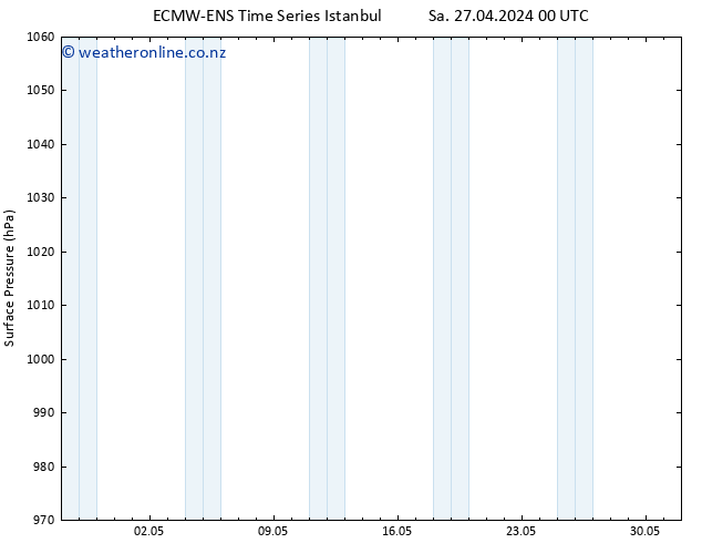 Surface pressure ALL TS Sa 27.04.2024 06 UTC