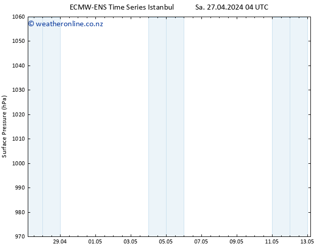 Surface pressure ALL TS Sa 27.04.2024 10 UTC