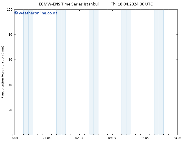 Precipitation accum. ALL TS Th 18.04.2024 06 UTC