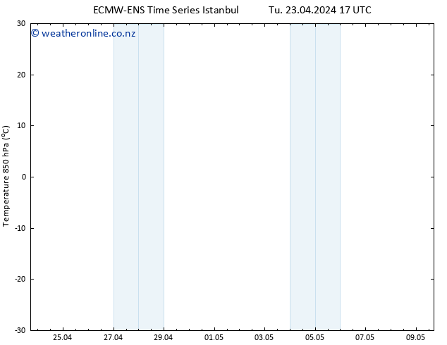 Temp. 850 hPa ALL TS Tu 23.04.2024 17 UTC