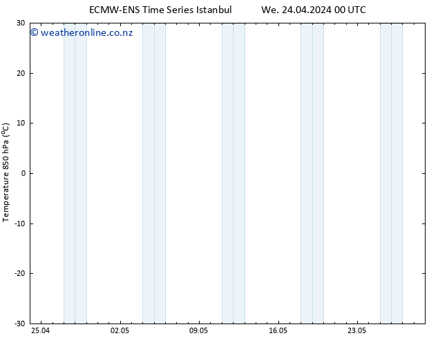 Temp. 850 hPa ALL TS Th 25.04.2024 00 UTC