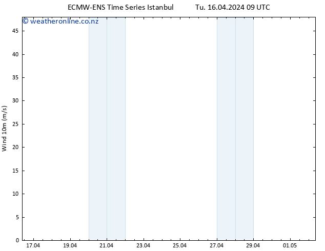 Surface wind ALL TS We 17.04.2024 15 UTC